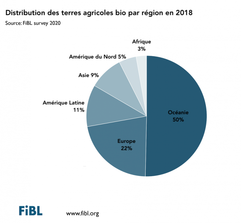 Croissance De L Agriculture Biologique Dans Le Monde En