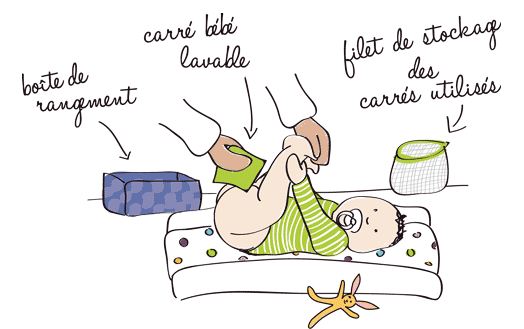 Les bons gestes Santé : coton ou lingettes pour nettoyer votre bébé -  Everykid