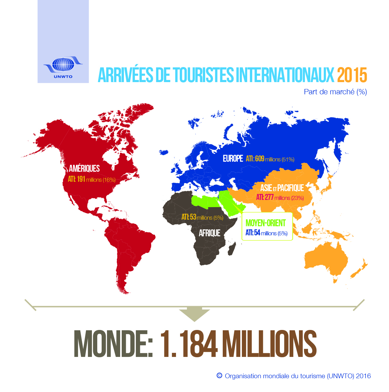 touristes-monde-2015